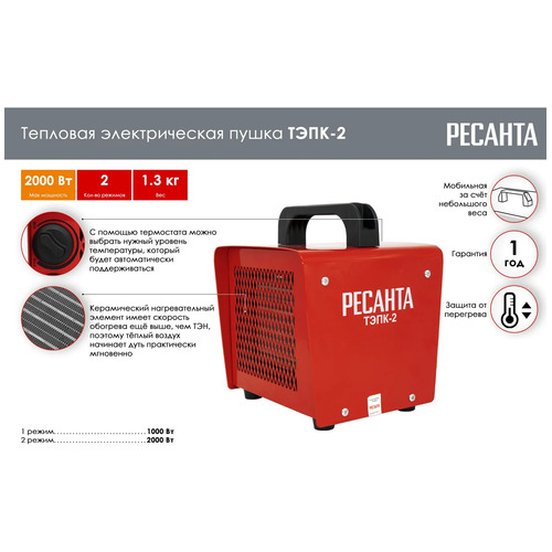 Пушка тепловая электрическая Ресанта ТЭПК-2