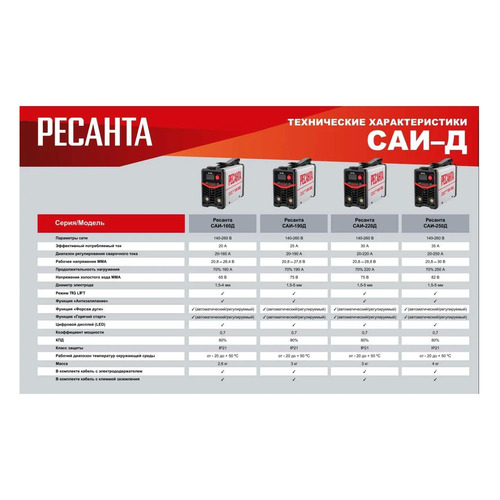 Сварочный инвертор Ресанта САИ-160Д